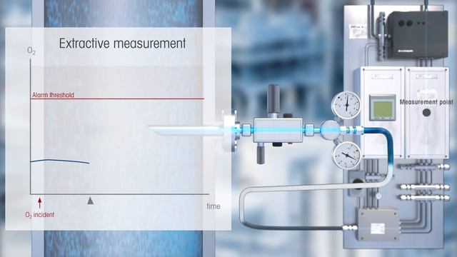 In Situ Oxygen Measurement - Delayed Measurement Risks - GPro 500 TDL Gas Analyzer смотреть онлайн
