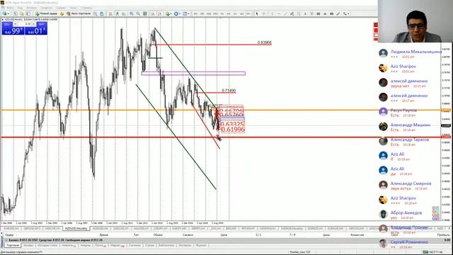 Практический трейдинг часть 1 10.03.2020 смотреть онлайн