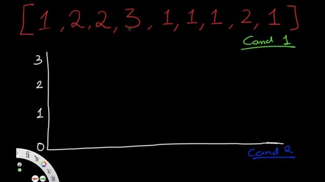 Majority Element II | Leet code 229 | Theory explained + Python code смотреть онлайн