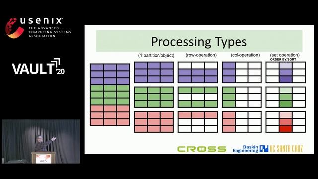 Vault '20 - Scaling Databases and File APIs with Programmable Ceph Object Storage смотреть онлайн