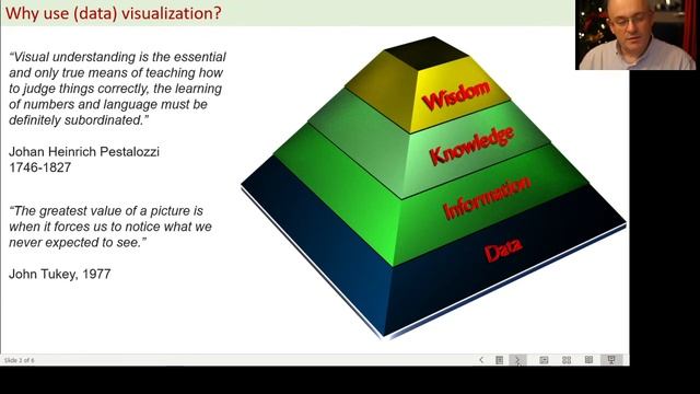 What is Data Visualization? смотреть онлайн