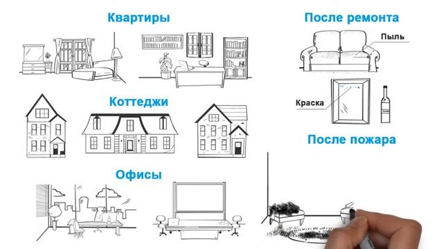 Услуги клининга от "Клининг Плюс" смотреть онлайн
