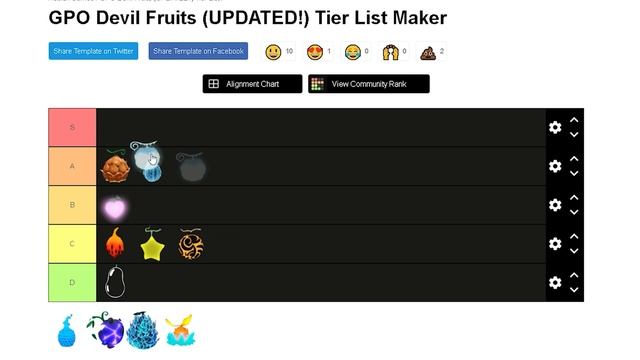 [GPO] PVP Fruit Tier List ( FOR GOOD PLAYERS ) смотреть онлайн