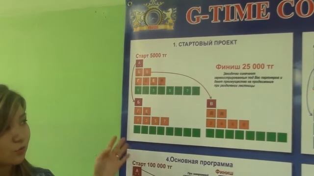 G-TIME CORPORATION Presentation in English смотреть онлайн