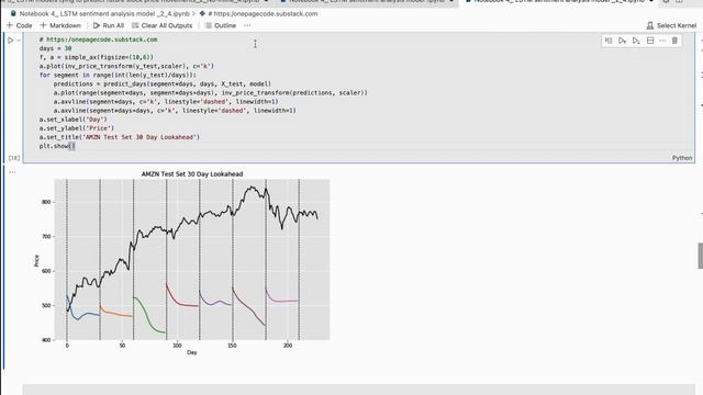 Stock Prediction With Sentiment Analysis | Learn Step by Step - Code By Code смотреть онлайн