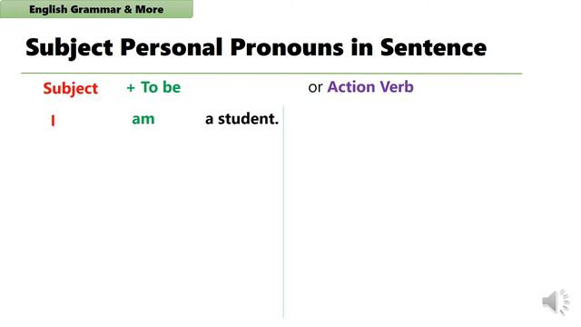 Personal Pronouns in English - Learn and Practice смотреть онлайн