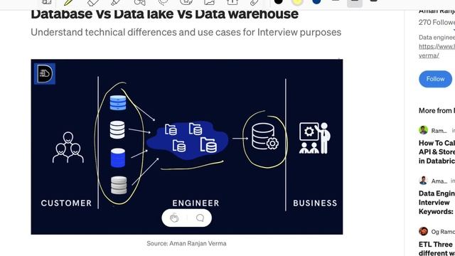 Data warehouse concepts | Part-1 Data warehouse modeling playlist смотреть онлайн