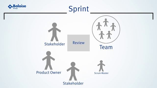 Scrum - After the Sprint смотреть онлайн