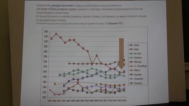 Битюкова В. Р. - Экология города - Экологическая ситуация в городах разных типов смотреть онлайн