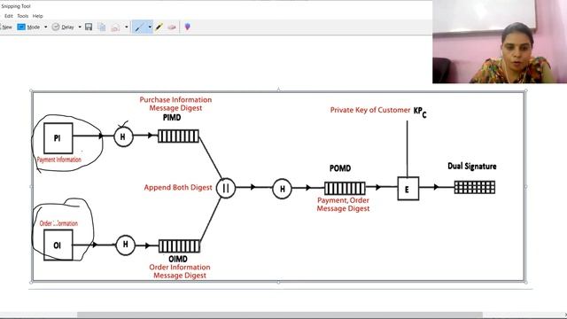 Computer Network Security: Secure Electronic Transaction (SET) Protocol смотреть онлайн