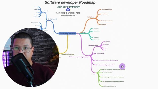 Software Developer Roadmap: Master Your Career Path смотреть онлайн