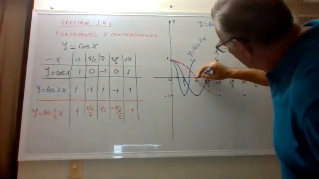 FUNCIONES SENOIDALES Y COSENOIDALES смотреть онлайн