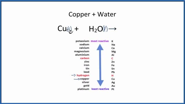 Cu + H2O (Copper plus Water) смотреть онлайн