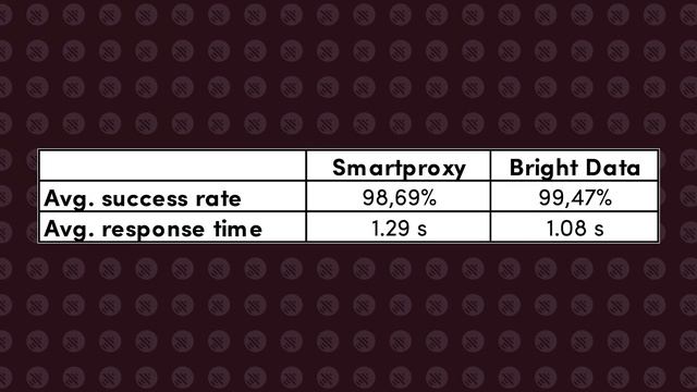 Bright Data vs. Smartproxy | Proxy Provider Comparison смотреть онлайн