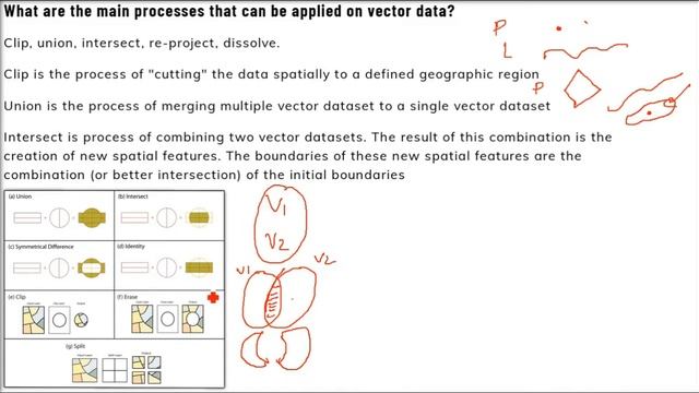 Processes on Vector Data in GIS | Functions on Vector Data in GIS смотреть онлайн