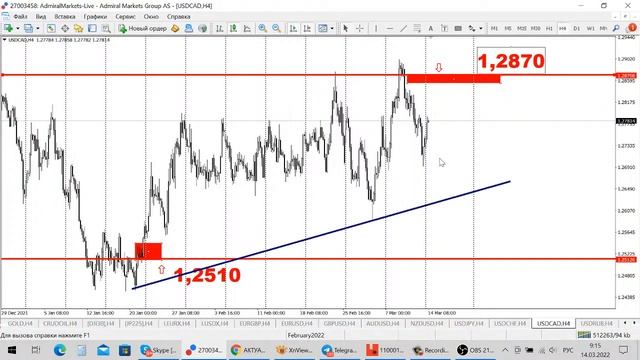 АКТУАЛЬНЫЙ ТРЕНД РЫНКА 14.03.2022 смотреть онлайн