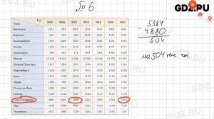 № 1-100 - Математика. Вероятность и статистика 7-9 класс Высоцкий часть 1