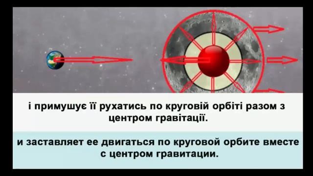 Почему Луна приобрела грушевидную форму смотреть онлайн