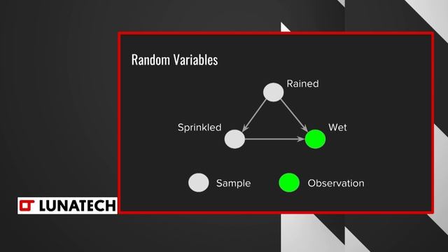 Lunatech -Amsterdam Scala Meetup 14/03 - Typesafe Probabilistic Programming -- Frank van Lankvelt смотреть онлайн