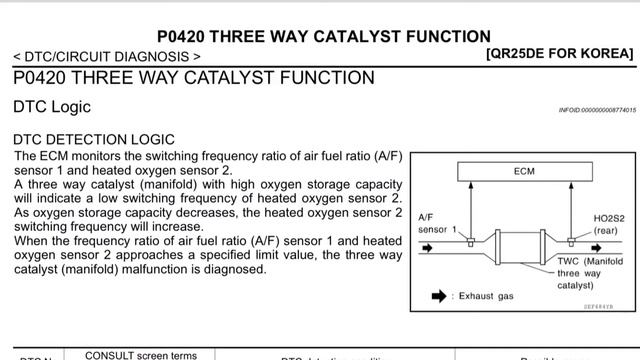 HOW TO DIAGNOSE P0420 THREE WAY CATALYST FUNCTION | QR25DE ENGINE смотреть онлайн