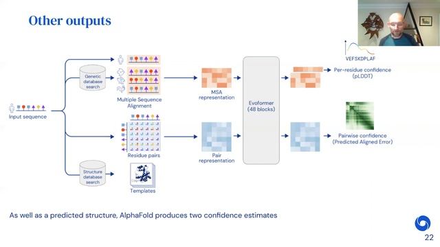 Protein structure prediction with AlphaFold - Andrew Senior смотреть онлайн