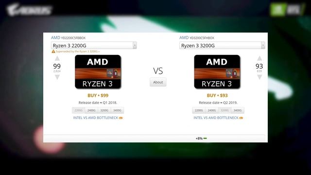PC Build Under 20000 Rs. || Hindi || 2020 || 1080p Gaming смотреть онлайн