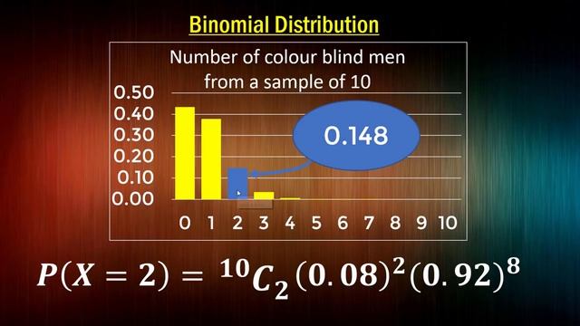 Binomial Distribution EXPLAINED in UNDER 15 MINUTES! смотреть онлайн