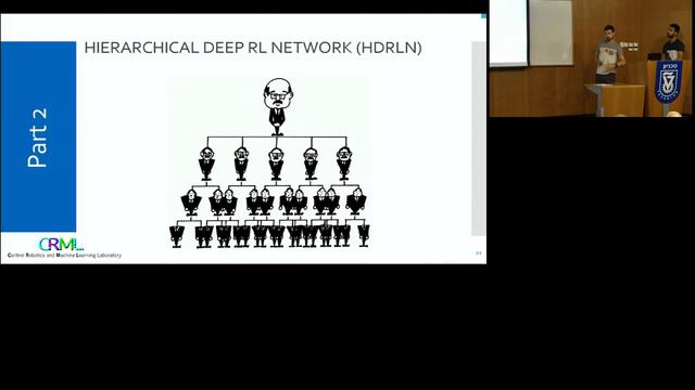 A Deep Hierarchical Approach for Lifelong Learning in Minecraft смотреть онлайн