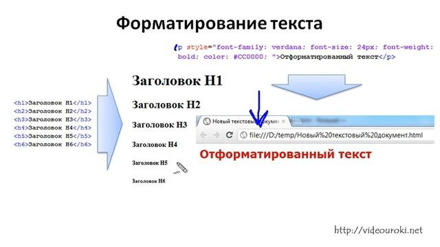 13 14 уроки 9 класс Язык гипертекстовой разметки смотреть онлайн