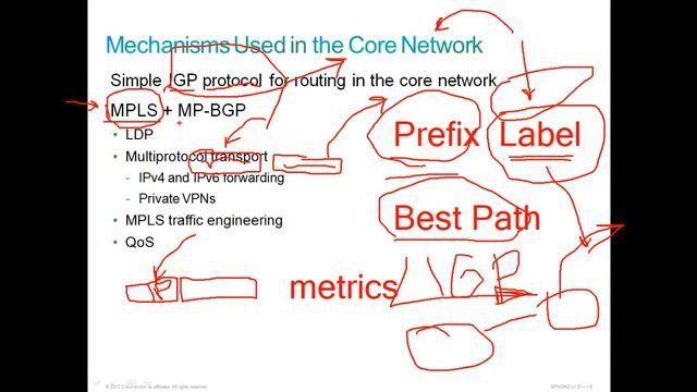 CCNA Service Provider (SPNGN2) lesson-2 - Cisco IP NGN Architecture смотреть онлайн