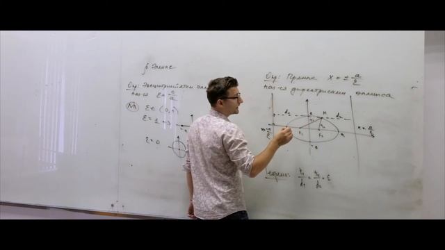 7.2.  Эллипс. Свойства эллипса