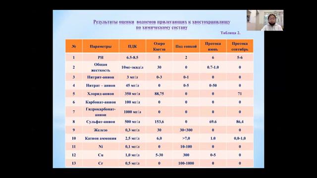 Каролина Васильева - 6.2 Экологические науки / #62ШВБ2022 смотреть онлайн