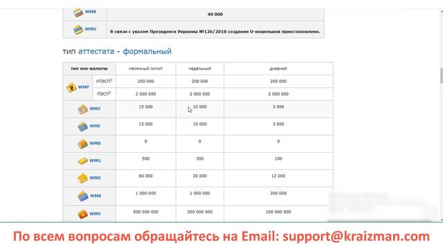 Как убрать лимиты в системе Webmoney.Обзор ограничений. смотреть онлайн