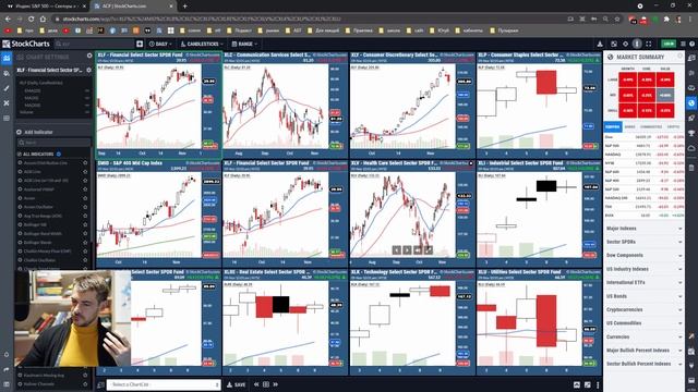 Технический анализ биржевых индексов, готовые списки/ через stockcharts.com смотреть онлайн