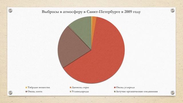 Качество атмосферного воздуха в Санкт Петербурге (2016) смотреть онлайн
