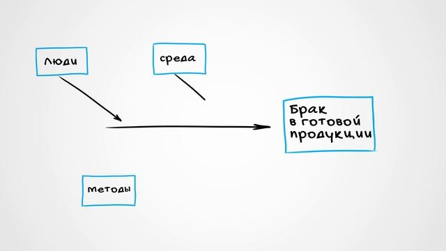 Диаграмма Исикавы.mp4 смотреть онлайн