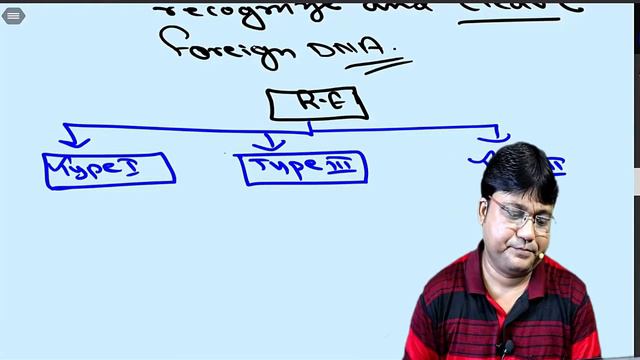 Restriction enzyme смотреть онлайн