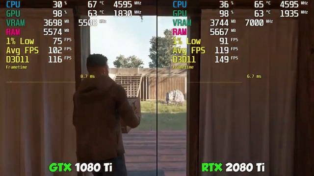 GTX 1080 Ti vs RTX 2080 Ti смотреть онлайн