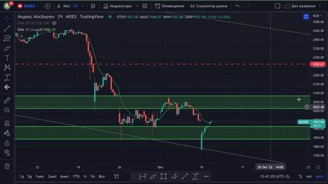 Рынок дает последний шанс?! Обзор акций и валюты. смотреть онлайн