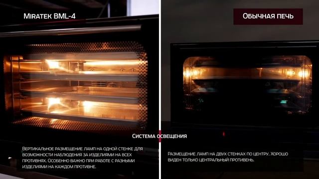 Сравнение электрической конвекционной печи Miratek BML-4 с обычной конвекционной печью смотреть онлайн