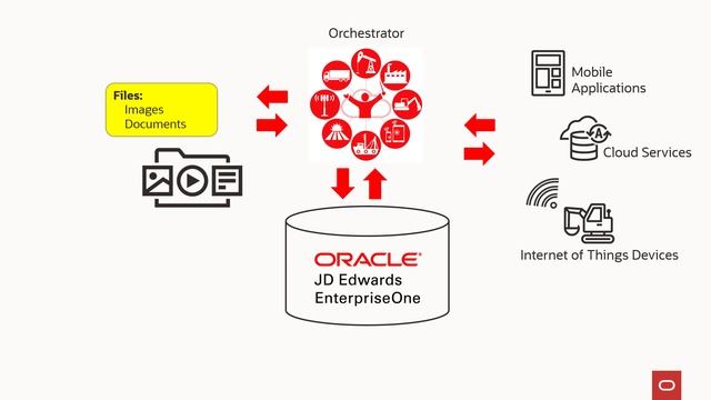 Managing Files and Attachments Using Orchestrator смотреть онлайн