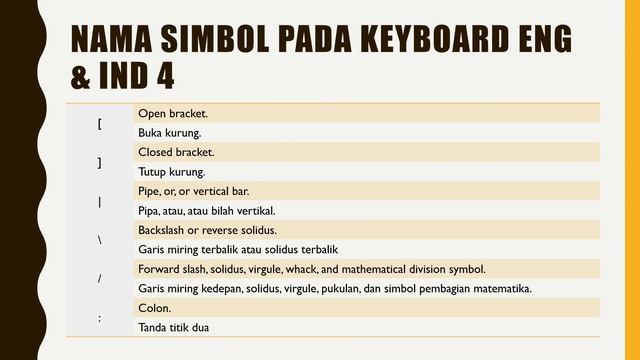 Belajar TIK Belajar Komputer Nama Simbol - Simbol Pada Keyboard смотреть онлайн