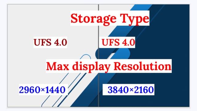 Mediatek Dimensity 9300 Vs Snapdragon 8 Gen 2 Comparison Video Chipset ?| 9300 Vs 8 Gen 2