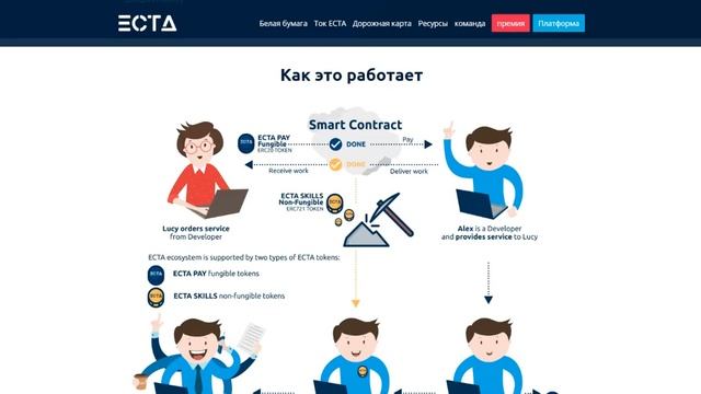 Полный обзор проекта ECTA (ECTA) смотреть онлайн