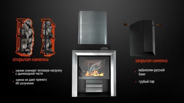 Банная печь "ТОП 7" смотреть онлайн