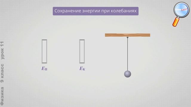 Физика 9 класс (Урок№11 - Гармонические колебания. Затухающие колебания. Резонанс.) смотреть онлайн