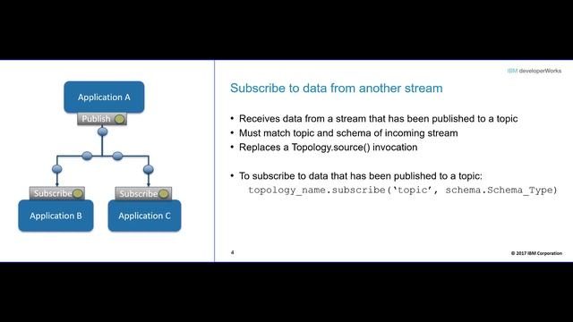 Lab 2 Introduction смотреть онлайн