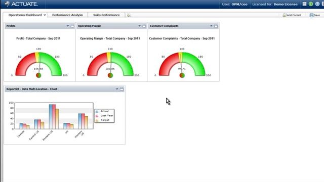 BIRT 360 Performance Dashboards смотреть онлайн