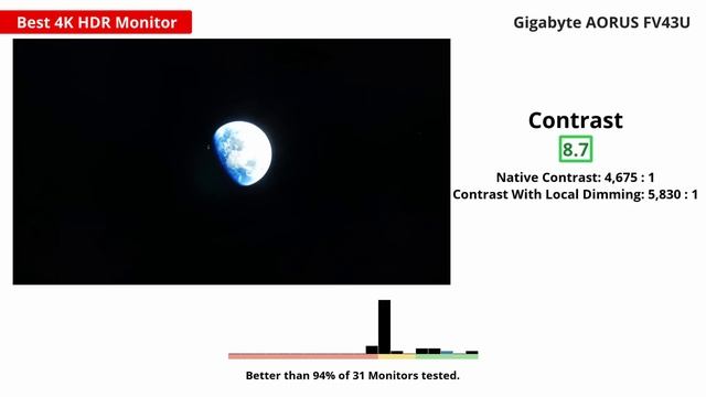 Best 4K Monitors To Buy - Spring 2022 смотреть онлайн