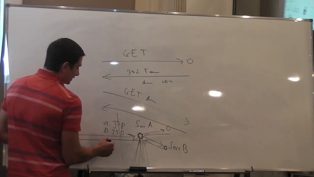 Java Junior August: HTTP #2. Лекция #2 (Часть 2) смотреть онлайн